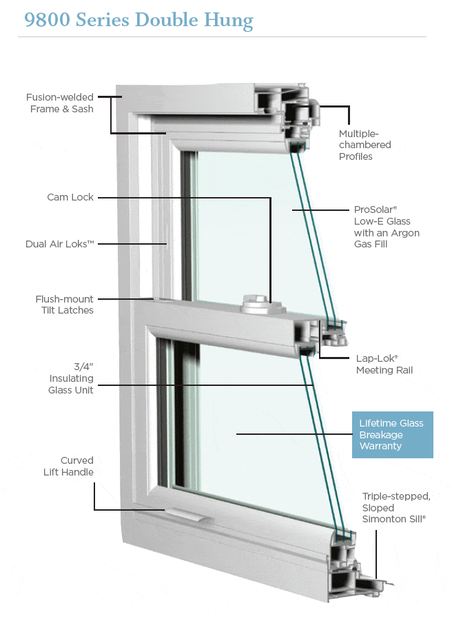 Simonton Impressions 9800 windows reviews, warranty, prices and more.