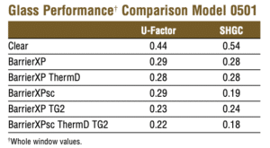Here are the common efficiency ratings of the Gentek Sequoia Select windows.