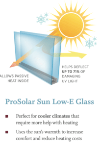 Simonton ProSoalr Sun Package explained.