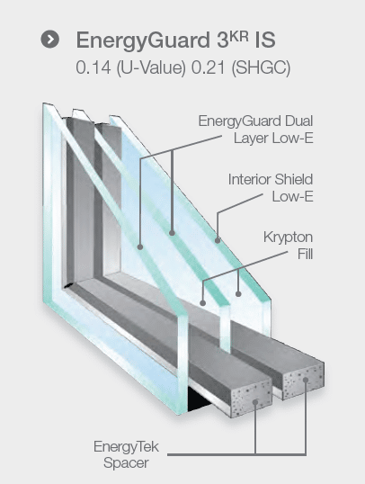 This is the EnergyGuard package used in Great Lakes EcoSmart windows.