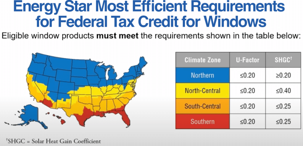 Energy Star Most Efficient criteria for federal tax credits for replacement windows.